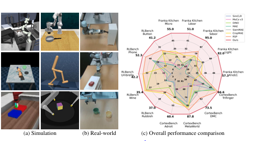 Self-supervised Visual State Representation Learning for robotics from Dynamic Scenes