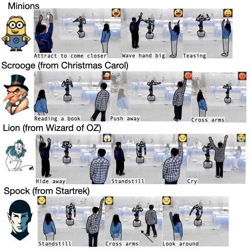 Towards Embedding Dynamic Personas in Interactive Robots: Masquerading Animated Social Kinematics (MASK)