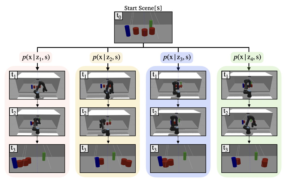 Semi-Autonomous Teleoperation via Learning Non-Prehensile Manipulation Skills