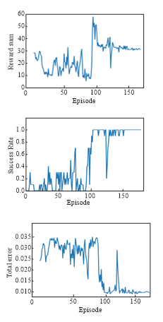 Peg-in-hole reinforcement learning experiment