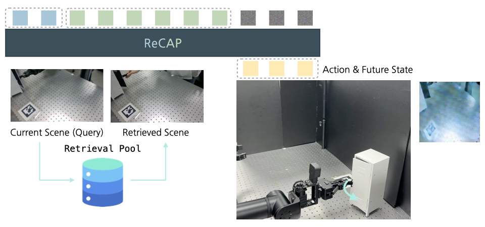 Retrieve, Don't Retrain: Extending Vision-Language-Action Models to New Tasks at Test Time