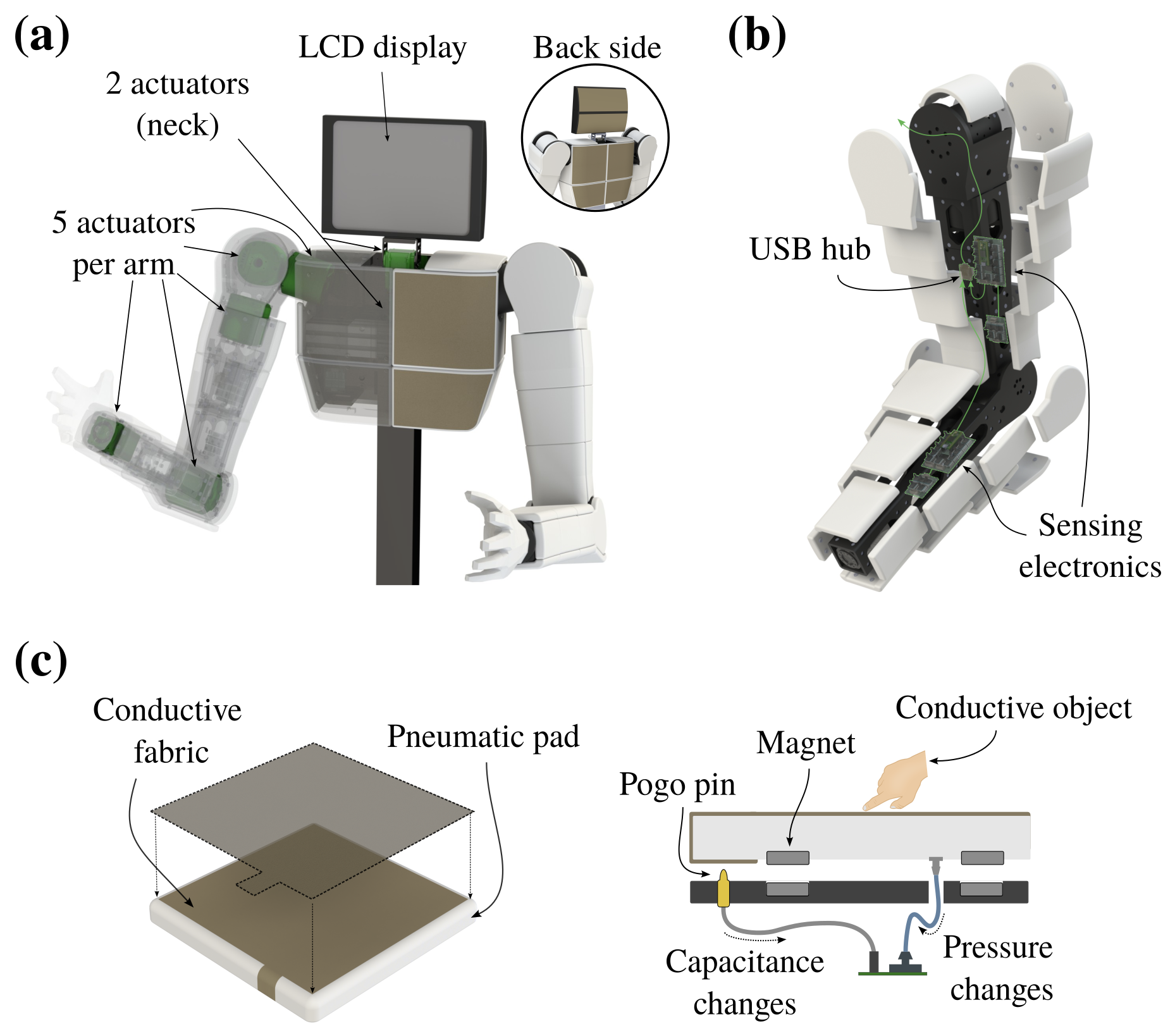 Temporally Decoupled Touch-Responsive Humanoid Interaction with Interruptible Motion Execution